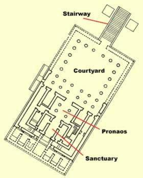 Plan of the Temple Proper of Montu at Karnak